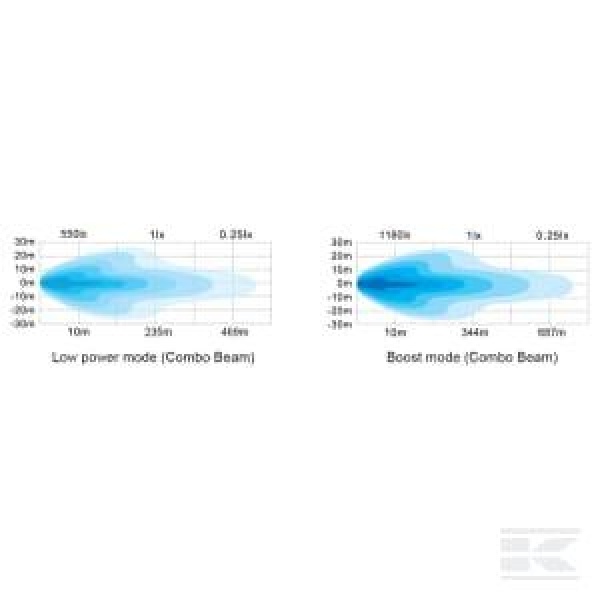 LED bar, 60W, 5040 lm, rektangulær, 12/24V, hvit/oransje, 204x70x67 mm Deutsch-plugg, Combo, rett, 1 - Bilde 4